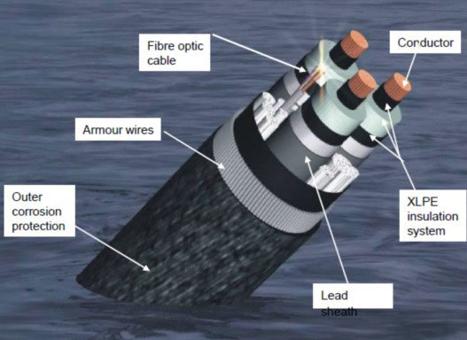Outdoor Armored Cable Submarine Optical Fiber Cable