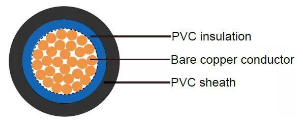 BS 6004 Single Core Double Insulated Electrical Cable PVC Flexible Cable 6381y