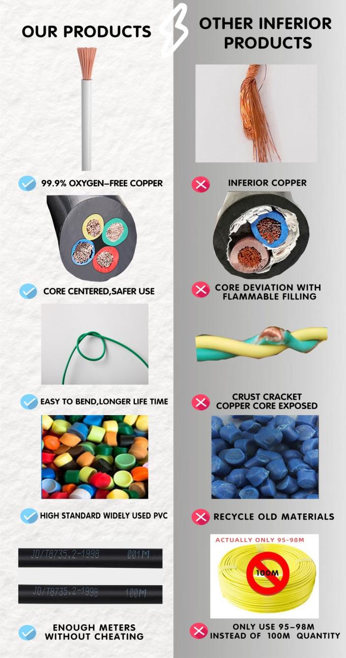 BS 6004 Single Core Double Insulated Electrical Cable PVC Flexible Cable 6381y